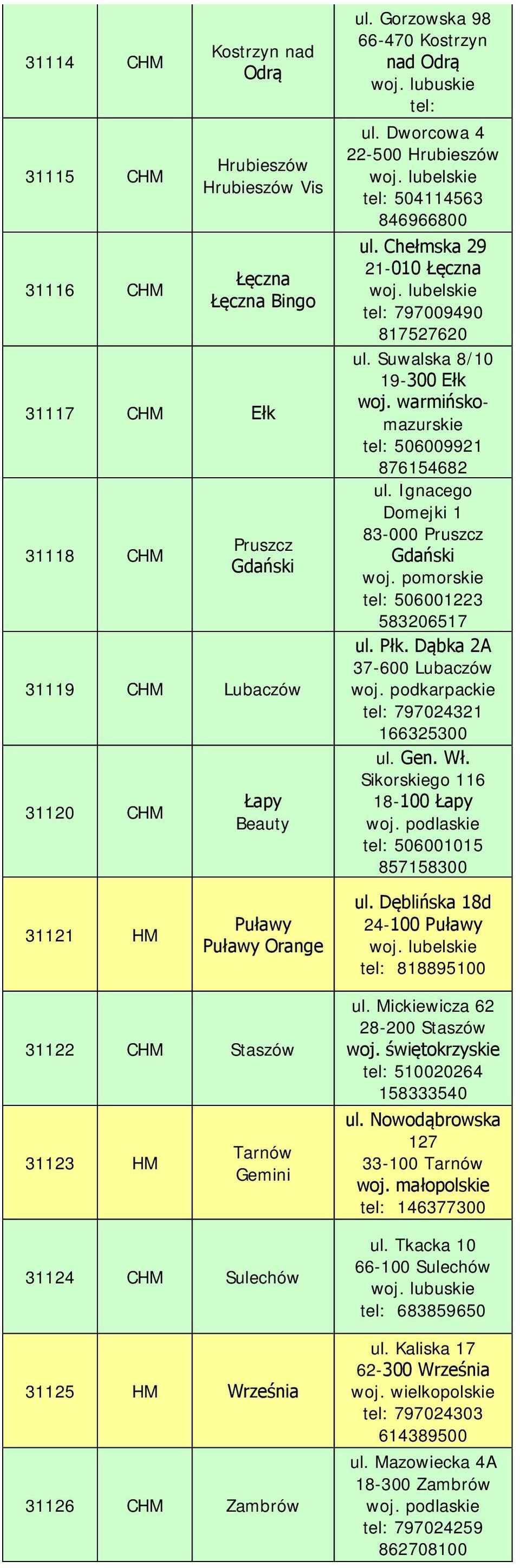 Dworcowa 4 22-500 Hrubieszów tel: 504114563 846966800 ul. Chełmska 29 21-010 Łęczna tel: 797009490 817527620 ul. Suwalska 8/10 19-300 Ełk woj. warmińskomazurskie tel: 506009921 876154682 ul.