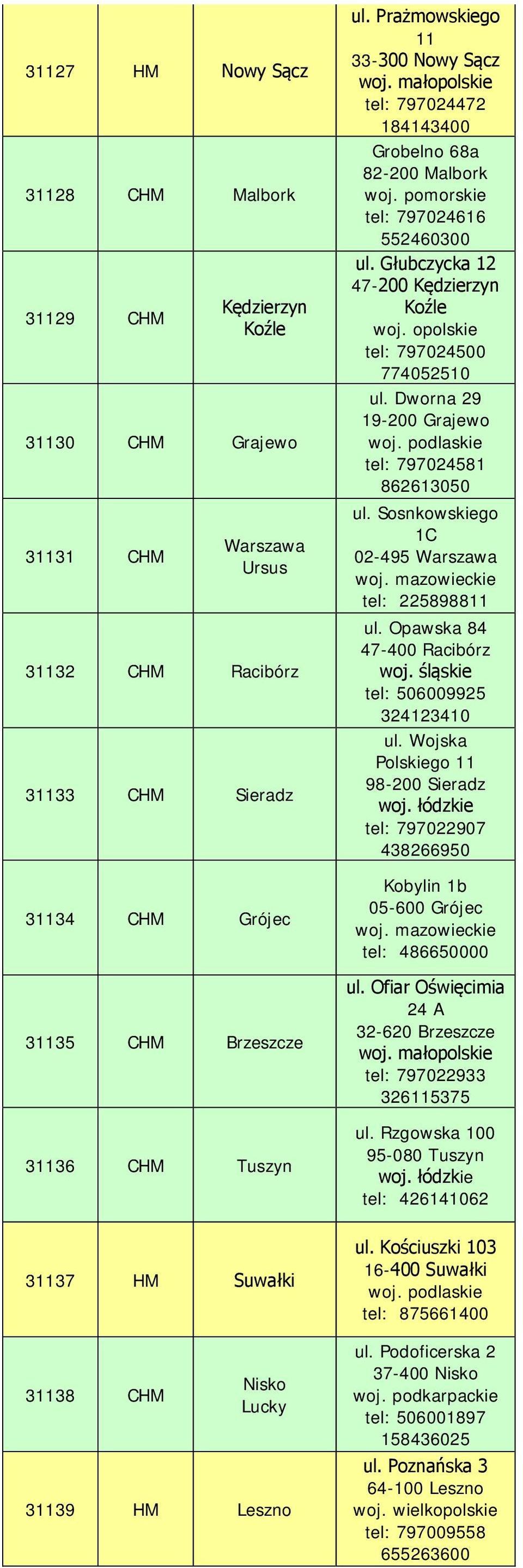 Głubczycka 12 47-200 Kędzierzyn Koźle woj. opolskie tel: 797024500 774052510 ul. Dworna 29 19-200 Grajewo woj. podlaskie tel: 797024581 862613050 ul.