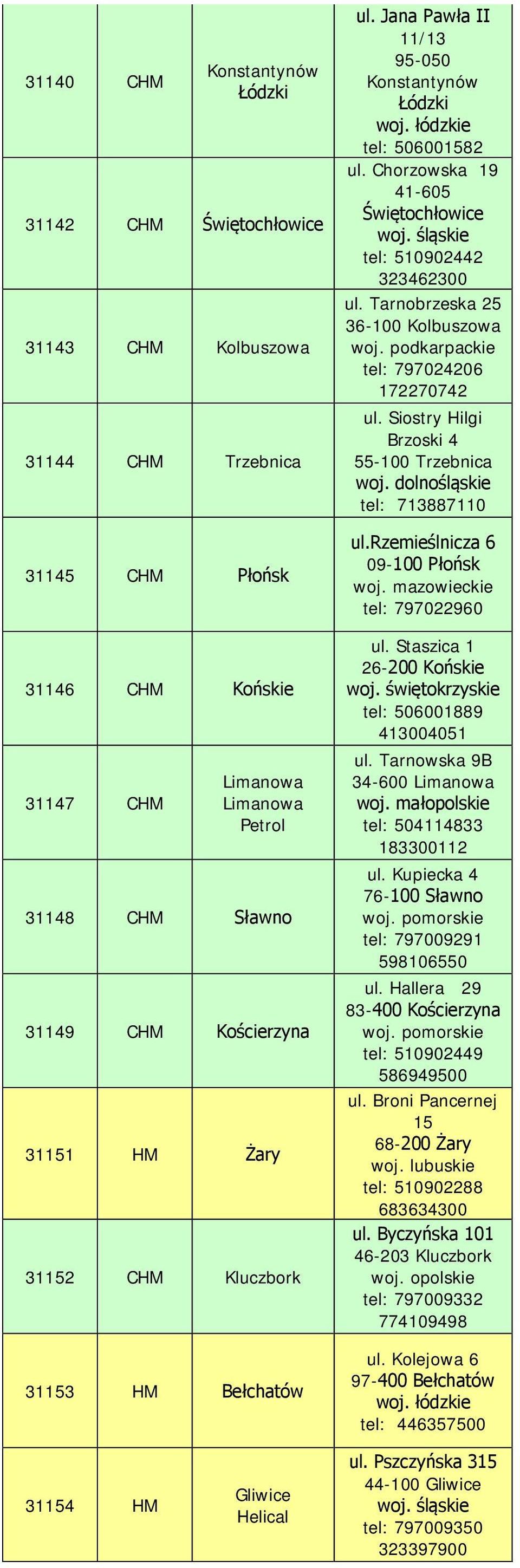 Tarnobrzeska 25 36-100 Kolbuszowa tel: 797024206 172270742 ul. Siostry Hilgi Brzoski 4 55-100 Trzebnica tel: 713887110 ul.rzemieślnicza 6 09-100 Płońsk tel: 797022960 ul.
