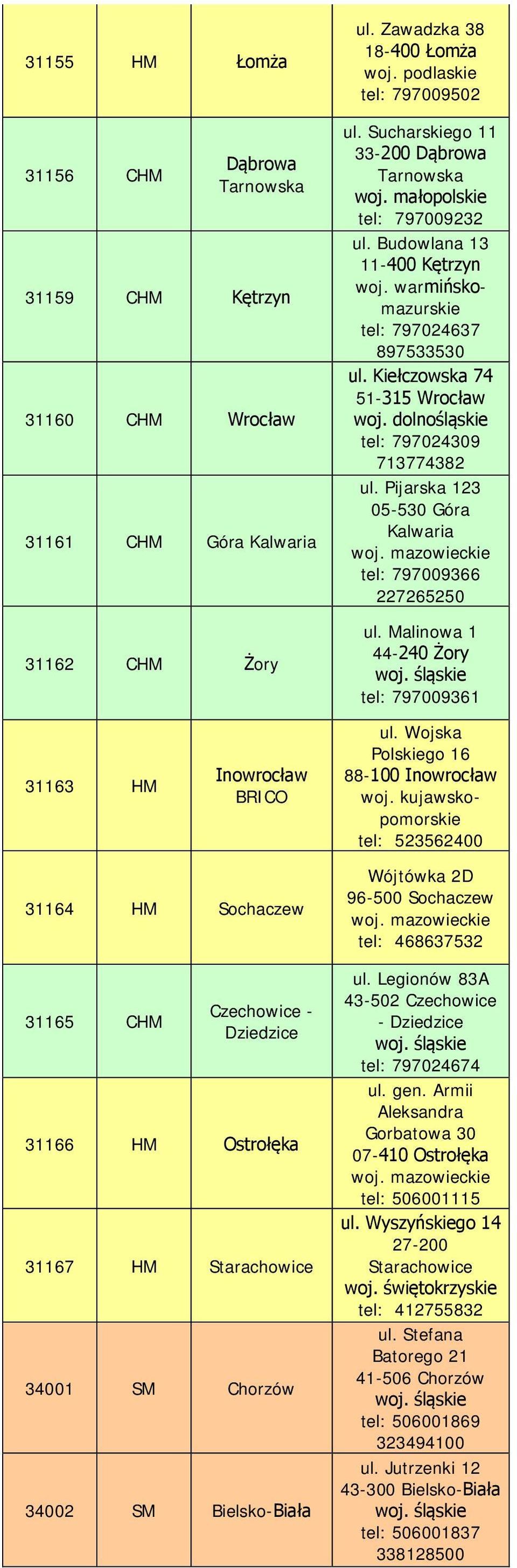 Sucharskiego 11 33-200 Dąbrowa Tarnowska tel: 797009232 ul. Budowlana 13 11-400 Kętrzyn woj. warmińskomazurskie tel: 797024637 897533530 ul. Kiełczowska 74 51-315 Wrocław tel: 797024309 713774382 ul.