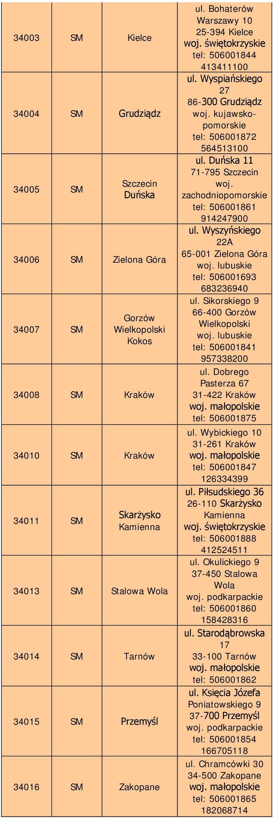 Wyspiańskiego 27 86-300 Grudziądz tel: 506001872 564513100 ul. Duńska 11 71-795 Szczecin woj. zachodniopomorskie tel: 506001861 914247900 ul. Wyszyńskiego 22A 65-001 Zielona Góra woj.