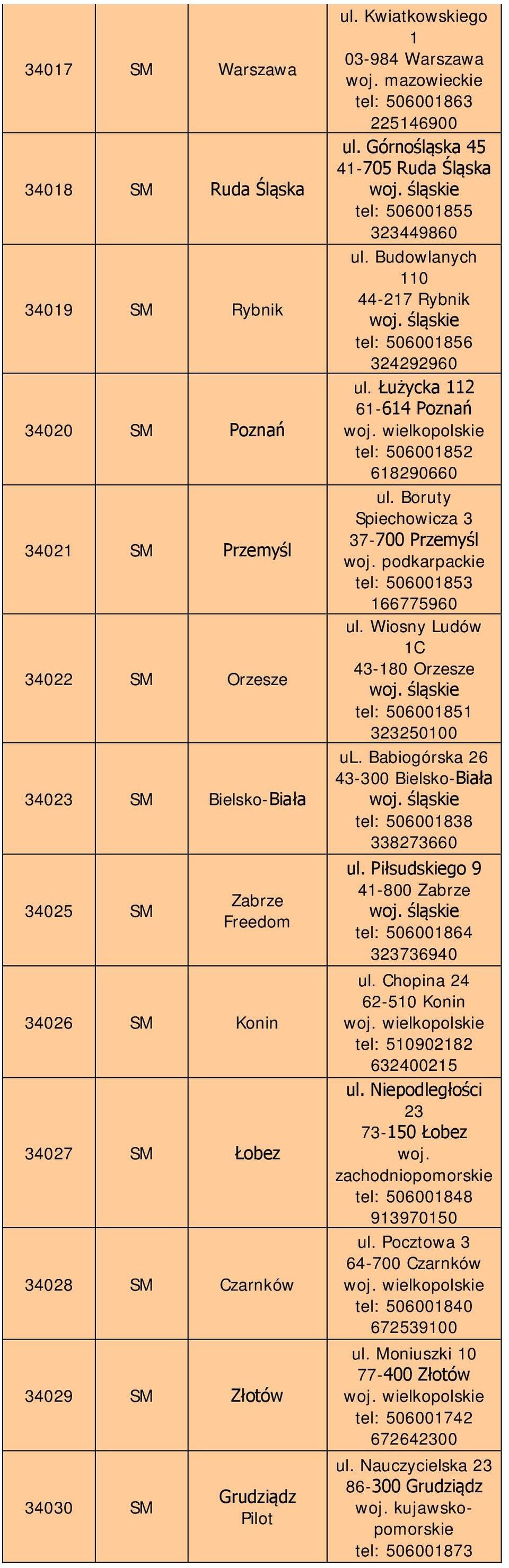 Budowlanych 110 44-217 Rybnik tel: 506001856 324292960 ul. Łużycka 112 61-614 Poznań tel: 506001852 618290660 ul. Boruty Spiechowicza 3 37-700 Przemyśl tel: 506001853 166775960 ul.