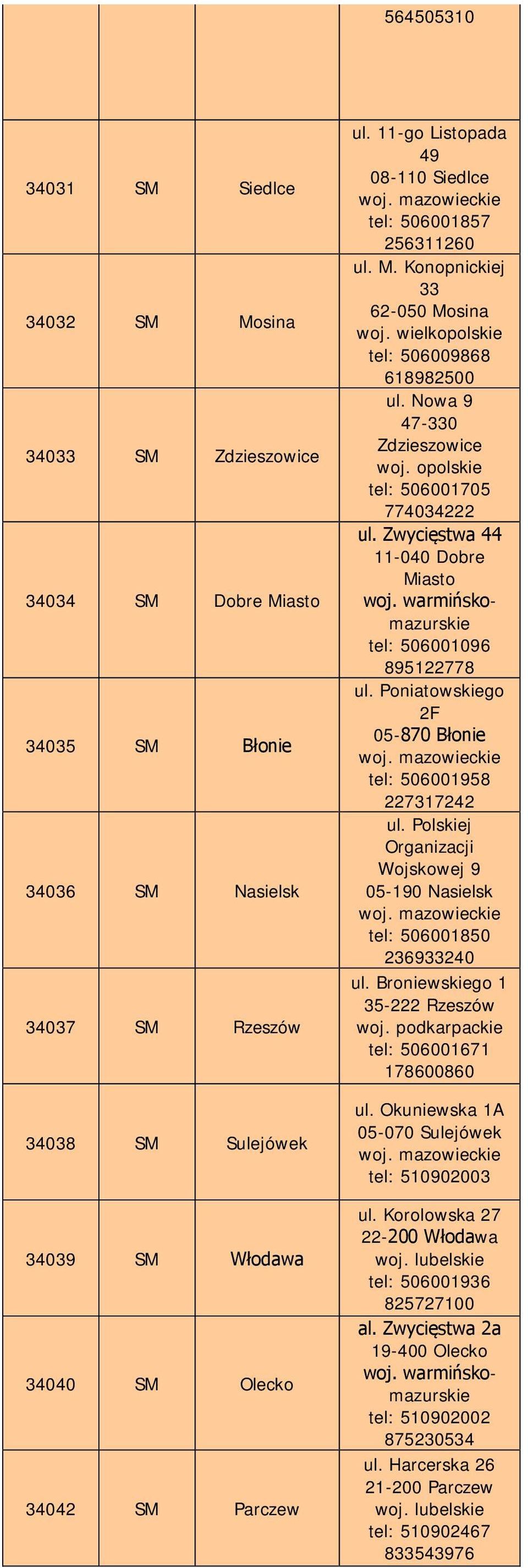 opolskie tel: 506001705 774034222 ul. Zwycięstwa 44 11-040 Dobre Miasto woj. warmińskomazurskie tel: 506001096 895122778 ul. Poniatowskiego 2F 05-870 Błonie tel: 506001958 227317242 ul.