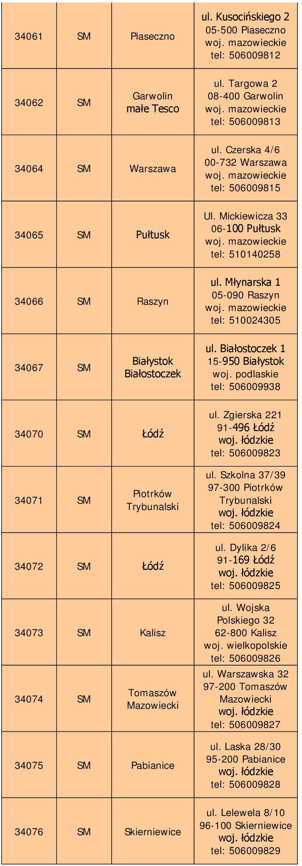 Młynarska 1 05-090 Raszyn tel: 510024305 34067 SM Białystok Białostoczek ul. Białostoczek 1 15-950 Białystok woj. podlaskie tel: 506009938 34070 SM Łódź ul.