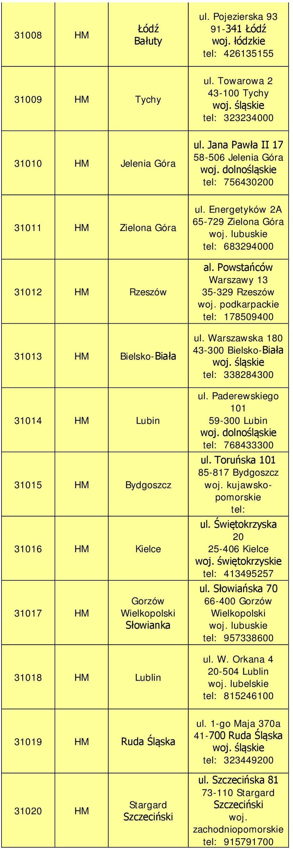Słowianka 31018 HM Lublin ul. Energetyków 2A 65-729 Zielona Góra woj. lubuskie tel: 683294000 al. Powstańców Warszawy 13 35-329 Rzeszów tel: 178509400 ul.