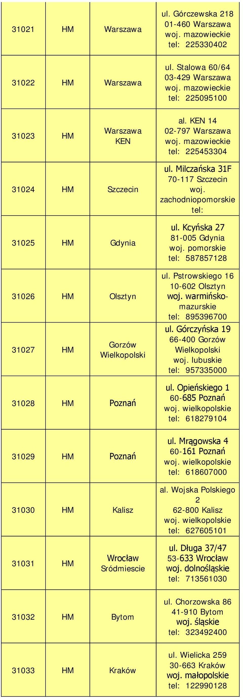zachodniopomorskie tel: ul. Kcyńska 27 81-005 Gdynia tel: 587857128 ul. Pstrowskiego 16 10-602 Olsztyn woj. warmińskomazurskie tel: 895396700 ul. Górczyńska 19 66-400 Gorzów Wielkopolski woj.