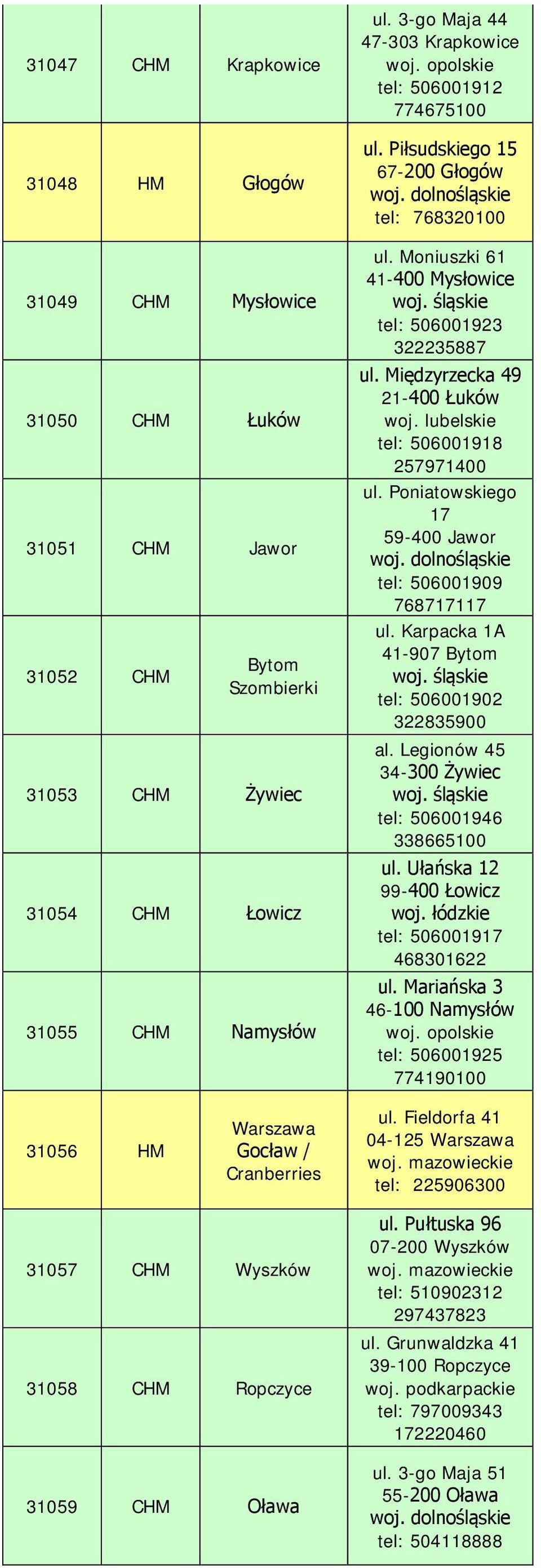 Międzyrzecka 49 21-400 Łuków tel: 506001918 257971400 ul. Poniatowskiego 17 59-400 Jawor tel: 506001909 768717117 ul. Karpacka 1A 41-907 Bytom tel: 506001902 322835900 al.