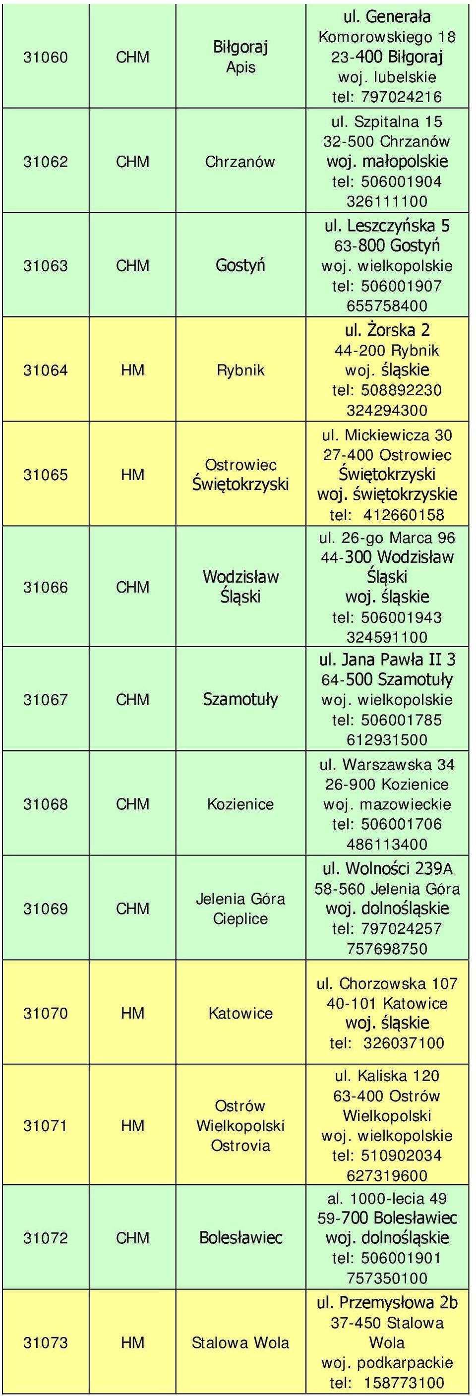 Szpitalna 15 32-500 Chrzanów tel: 506001904 326111100 ul. Leszczyńska 5 63-800 Gostyń tel: 506001907 655758400 ul. Żorska 2 44-200 Rybnik tel: 508892230 324294300 ul.