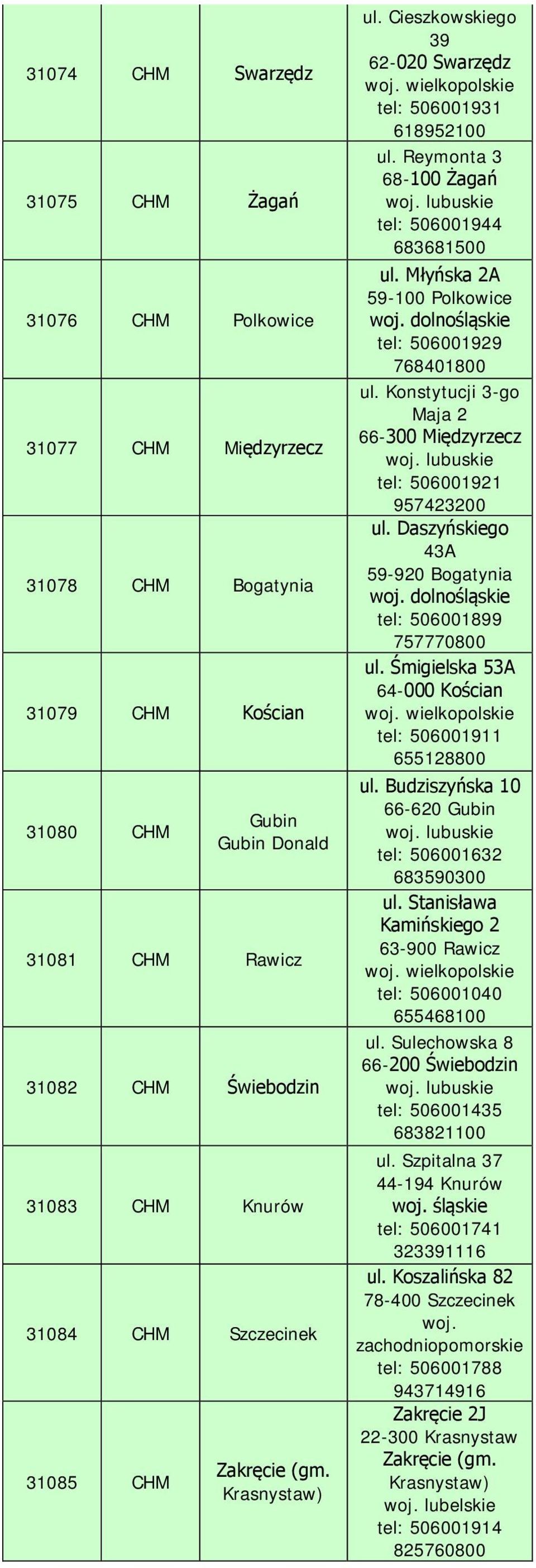Młyńska 2A 59-100 Polkowice tel: 506001929 768401800 ul. Konstytucji 3-go Maja 2 66-300 Międzyrzecz woj. lubuskie tel: 506001921 957423200 ul.