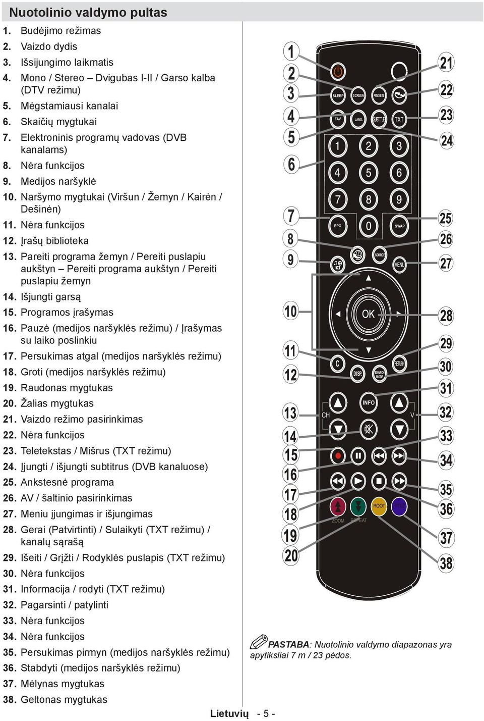 Pareiti programa žemyn / Pereiti puslapiu aukštyn Pereiti programa aukštyn / Pereiti puslapiu žemyn 14. Išjungti garsą 15. Programos įrašymas 16.