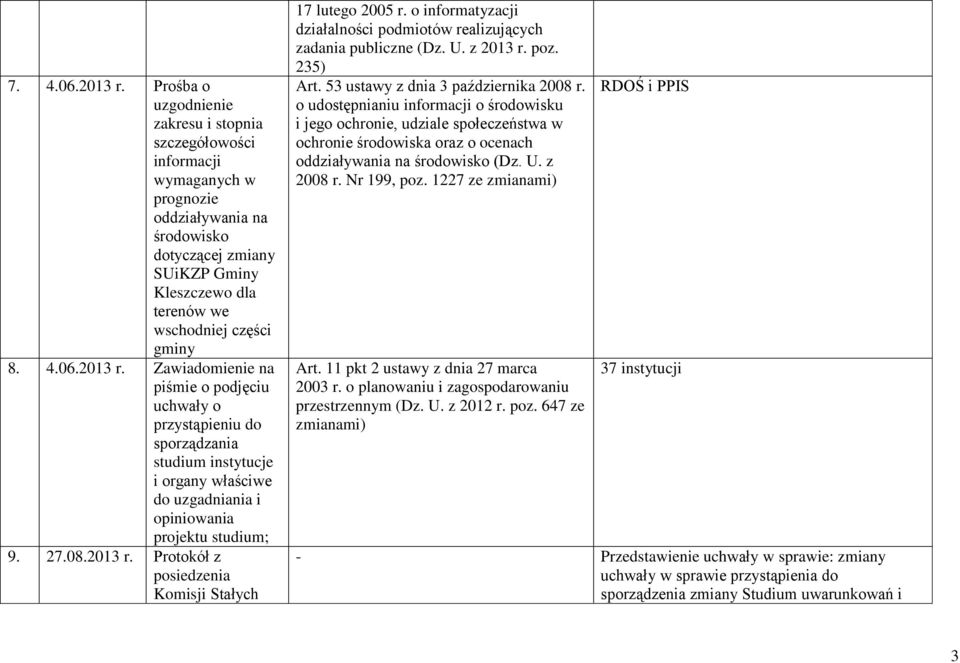 2013 r. Zawiadomienie na piśmie o podjęciu uchwały o przystąpieniu do sporządzania studium instytucje i organy właściwe do uzgadniania i opiniowania projektu studium; 9. 27.08.2013 r. Protokół z posiedzenia Komisji Stałych 17 lutego 2005 r.