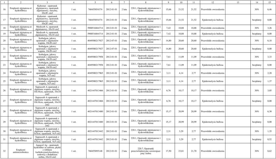 Medisorb A, alginianowy, 10x10 Medisorb A, alginianowy, 10x10 Sorbalgon, jałowy z alginianów wapnia, 10x20 Sorbalgon, jałowy z alginianów wapnia, 10x20 Sorbalgon, jałowy z alginianów wapnia, 10x10