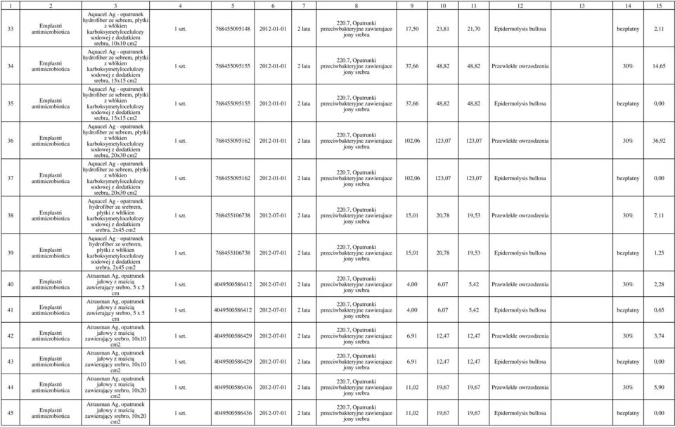 sebrem, płytki z włókien karboksymetylocelulozy sodowej z dodatkiem srebra, 20x30 Aquacel Ag - hydrofiber ze sebrem, płytki z włókien karboksymetylocelulozy sodowej z dodatkiem srebra, 20x30 Aquacel