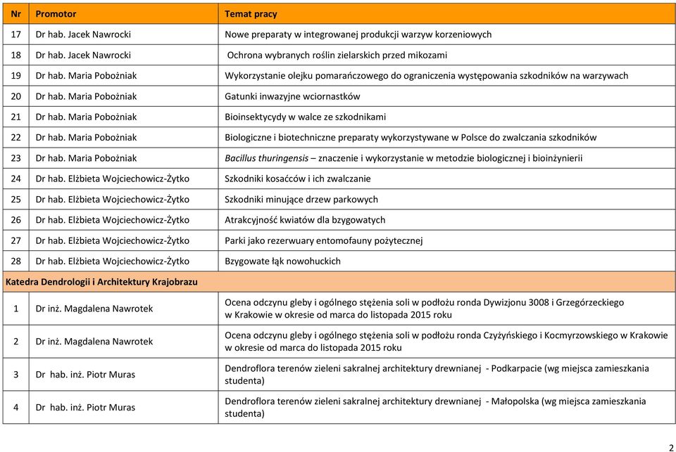 Maria Pobożniak Bioinsektycydy w walce ze szkodnikami 22 Dr hab. Maria Pobożniak Biologiczne i biotechniczne preparaty wykorzystywane w Polsce do zwalczania szkodników 23 Dr hab.