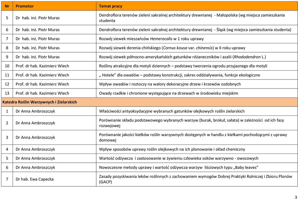 ) 10 Prof. dr hab. Kazimierz Wiech Rośliny atrakcyjne dla motyli dziennych podstawy tworzenia ogrodu przyjaznego dla motyli 11 Prof. dr hab. Kazimierz Wiech Hotele dla owadów podstawy konstrukcji, zakres oddziaływania, funkcje ekologiczne 12 Prof.