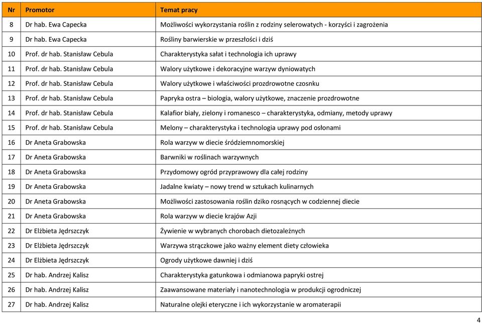 dr hab. Stanisław Cebula Papryka ostra biologia, walory użytkowe, znaczenie prozdrowotne 14 Prof. dr hab.