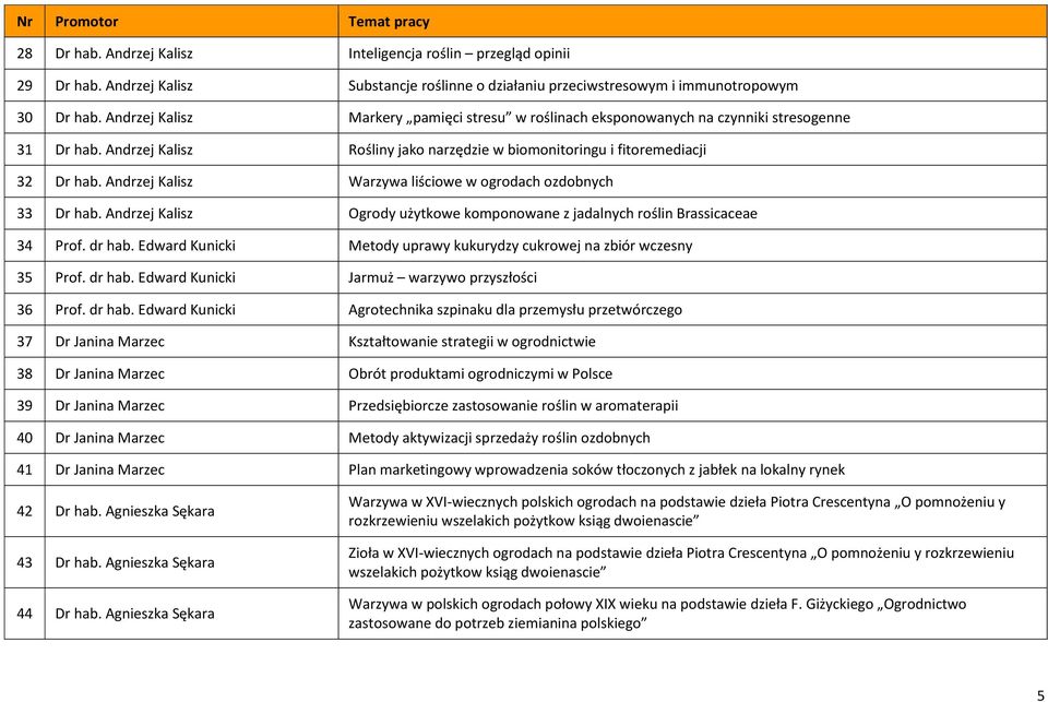 Andrzej Kalisz Warzywa liściowe w ogrodach ozdobnych 33 Dr hab. Andrzej Kalisz Ogrody użytkowe komponowane z jadalnych roślin Brassicaceae 34 Prof. dr hab.