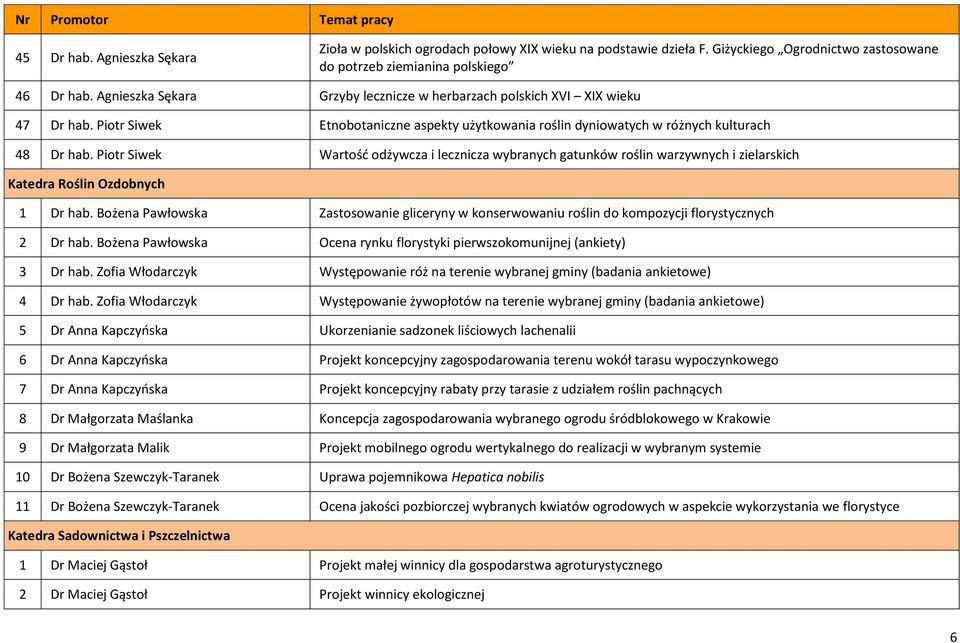 Piotr Siwek Wartość odżywcza i lecznicza wybranych gatunków roślin warzywnych i zielarskich Katedra Roślin Ozdobnych 1 Dr hab.