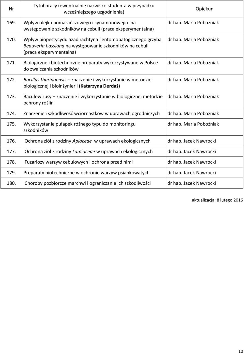 Biologiczne i biotechniczne preparaty wykorzystywane w Polsce do zwalczania szkodników 172.
