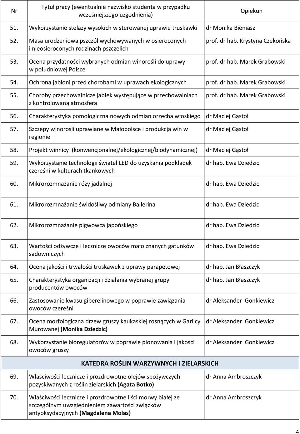 Ochrona jabłoni przed chorobami w uprawach ekologicznych prof. dr hab. Marek Grabowski 55. Choroby przechowalnicze jabłek występujące w przechowalniach z kontrolowaną atmosferą prof. dr hab. Marek Grabowski 56.