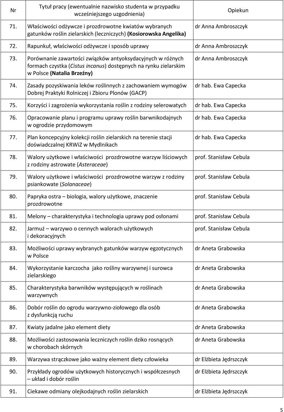 Porównanie zawartości związków antyoksydacyjnych w różnych formach czystka (Cistus incanus) dostępnych na rynku zielarskim w Polsce (Natalia Brzeźny) 74.