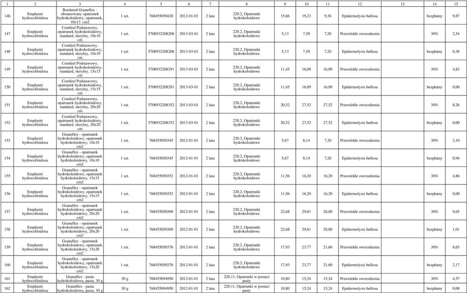 Granuflex - hydrokoloidowy, hydrokoloidowy, 10x10 Granuflex - hydrokoloidowy, hydrokoloidowy, 10x10 Granuflex - hydrokoloidowy, hydrokoloidowy, 15x15 Granuflex - hydrokoloidowy, hydrokoloidowy, 15x15