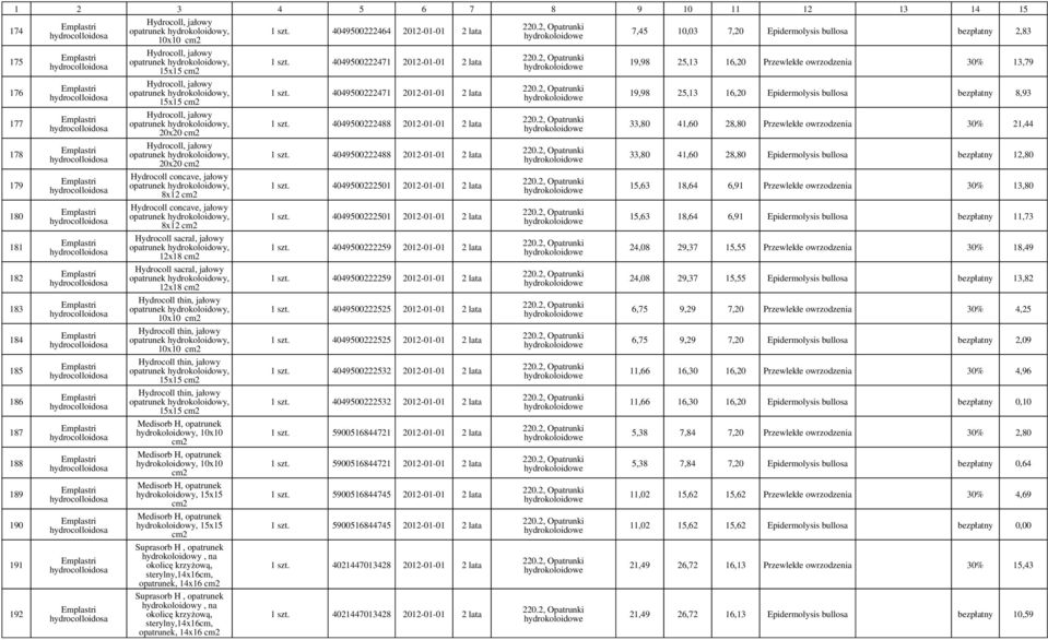 jałowy 15x15 Hydrocoll thin, jałowy 15x15 Medisorb H, hydrokoloidowy, 10x10 Medisorb H, hydrokoloidowy, 10x10 Medisorb H, hydrokoloidowy, 15x15 Medisorb H, hydrokoloidowy, 15x15 Suprasorb H,