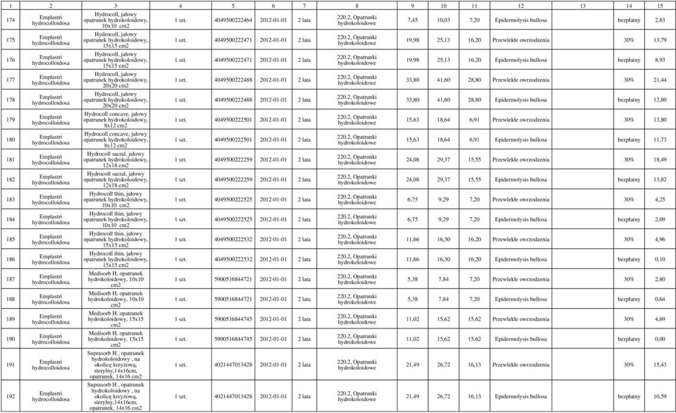 jałowy 15x15 Hydrocoll thin, jałowy 15x15 Medisorb H, hydrokoloidowy, 10x10 Medisorb H, hydrokoloidowy, 10x10 Medisorb H, hydrokoloidowy, 15x15 Medisorb H, hydrokoloidowy, 15x15 Suprasorb H,