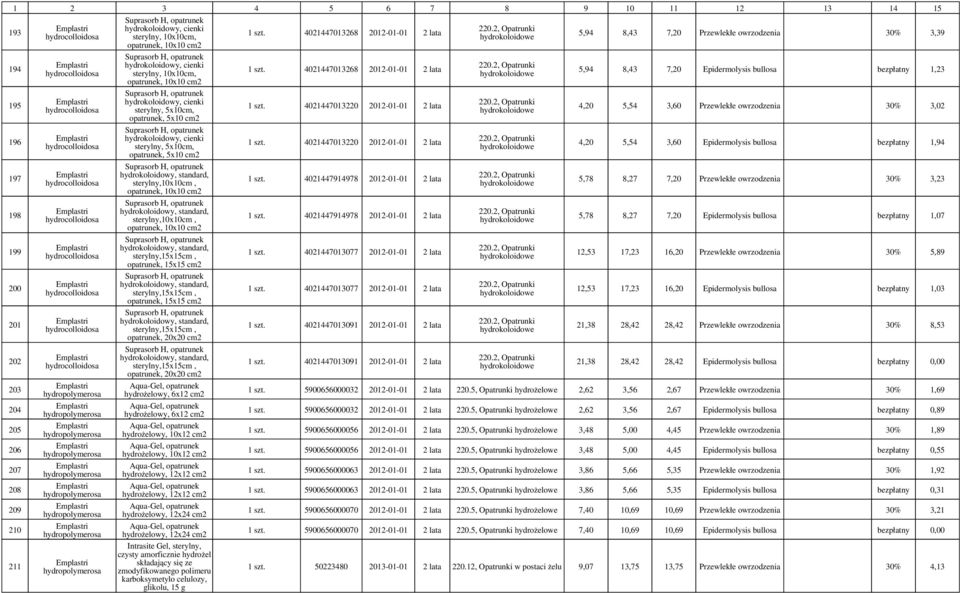 hydrokoloidowy, standard, sterylny,10x10,, 10x10 Suprasorb H, hydrokoloidowy, standard, sterylny,15x15,, 15x15 Suprasorb H, hydrokoloidowy, standard, sterylny,15x15,, 15x15 Suprasorb H,