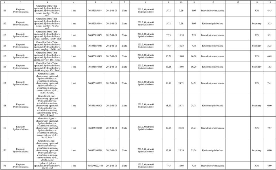 obramowany hydrokoloidowy ze wskaźnikiem zmiany, samoprzylepne płytki, 18,5x19,5 Granuflex Signal obramowany hydrokoloidowy ze wskaźnikiem zmiany, obramowany hydrokoloidowy ze wskaźnikiem zmiany,