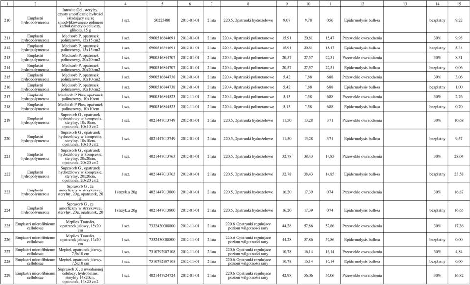 15x15 Medisorb P, polimerowy, 20x20 Medisorb P, polimerowy, 20x20 Medisorb P, polimerowy, 10x10 Medisorb P, polimerowy, 10x10 Medisorb P Plus, polimerowy, 10x10 Medisorb P Plus, polimerowy, 10x10