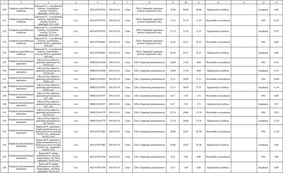 celulozy, hydrobalans, sterylny 14x20,, 14x20 Suprasorb X, z uwodnionej celulozy, hydrobalans, sterylny 2x21,, 2x21 Suprasorb X, z uwodnionej celulozy, hydrobalans, sterylny 2x21,, 2x21 Suprasorb X,
