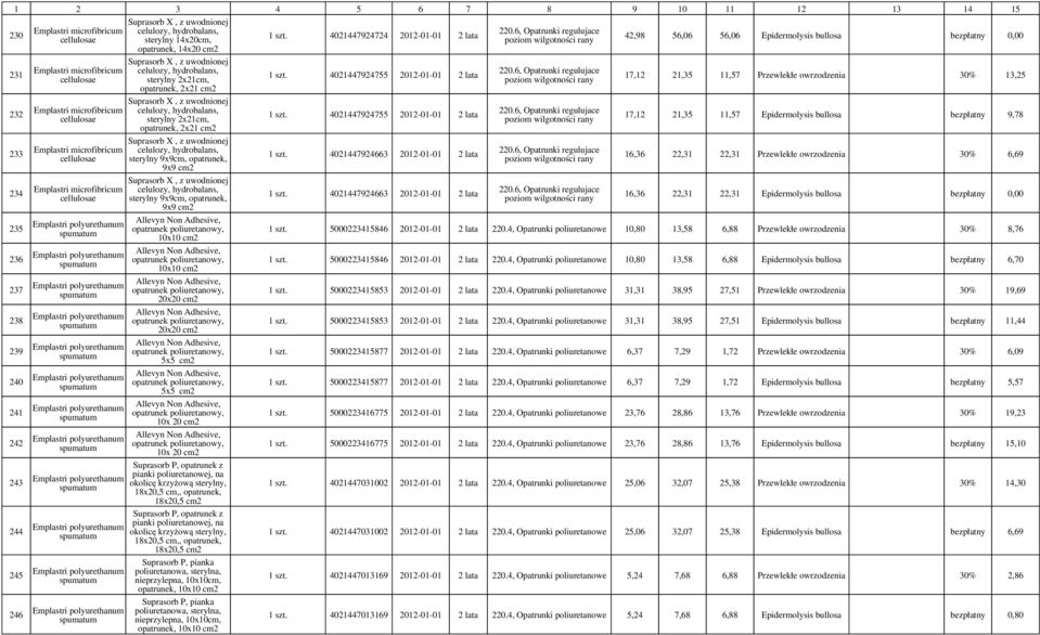 celulozy, hydrobalans, sterylny 14x20,, 14x20 Suprasorb X, z uwodnionej celulozy, hydrobalans, sterylny 2x21,, 2x21 Suprasorb X, z uwodnionej celulozy, hydrobalans, sterylny 2x21,, 2x21 Suprasorb X,