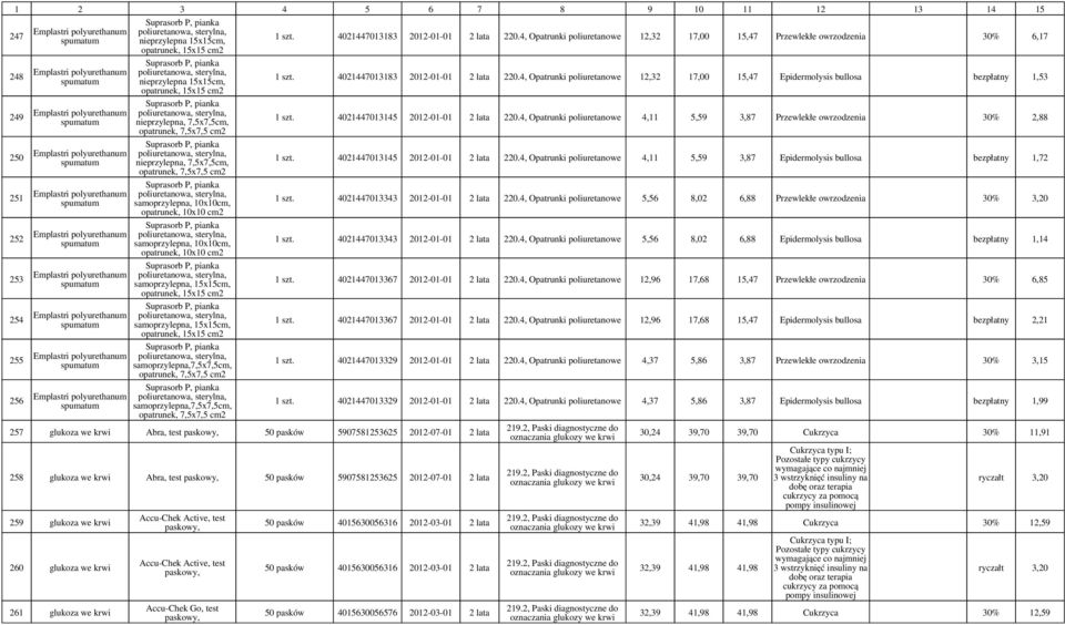 samoprzylepna, 15x15,, 15x15 samoprzylepna,7,5x7,5,, 7,5x7,5 samoprzylepna,7,5x7,5,, 7,5x7,5 257 glukoza we krwi Abra, test 50 pasków 5907581253625 2012-07-01 2 lata 258 glukoza we krwi Abra, test 50