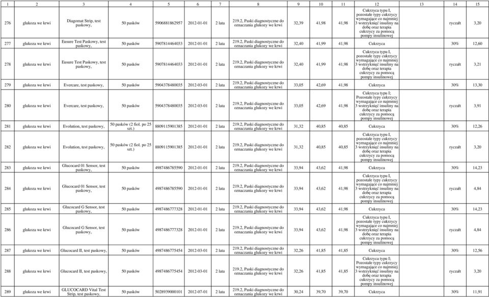 2012-03-01 2 lata 281 glukoza we krwi Evolution, test 282 glukoza we krwi Evolution, test 283 glukoza we krwi 284 glukoza we krwi 285 glukoza we krwi 286 glukoza we krwi Glucocard 01 Sensor, test