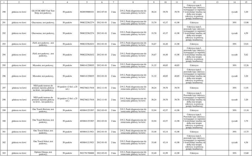 pasków 5908222562632 2012-01-01 2 lata 295 glukoza we krwi Microdot, test 50 pasków 5060141250035 2012-01-01 2 lata 296 glukoza we krwi Microdot, test 50 pasków 5060141250035 2012-01-01 2 lata 297