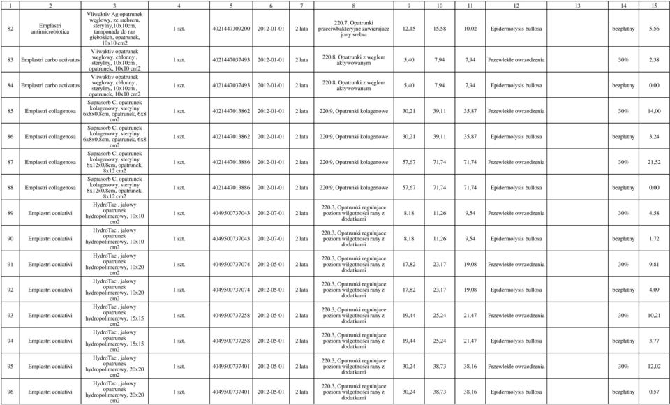 Suprasorb C, kolagenowy, sterylny 6x8x0,8,, 6x8 Suprasorb C, kolagenowy, sterylny 6x8x0,8,, 6x8 Suprasorb C, kolagenowy, sterylny 8x12x0,8,, 8x12 Suprasorb C, kolagenowy, sterylny 8x12x0,8,, 8x12