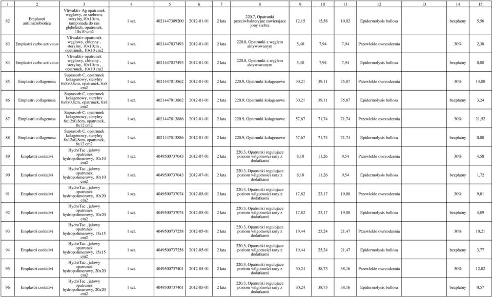 Suprasorb C, kolagenowy, sterylny 6x8x0,8,, 6x8 Suprasorb C, kolagenowy, sterylny 6x8x0,8,, 6x8 Suprasorb C, kolagenowy, sterylny 8x12x0,8,, 8x12 Suprasorb C, kolagenowy, sterylny 8x12x0,8,, 8x12