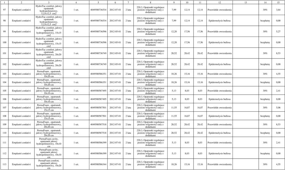 comfort, jałowy hydropolimerowy, 15x15 HydroTac comfort, jałowy hydropolimerowy, 20x20 HydroTac comfort, jałowy hydropolimerowy, 20x20 PermaFoam, jałowy hydropolimerowy, 10x20 PermaFoam, jałowy