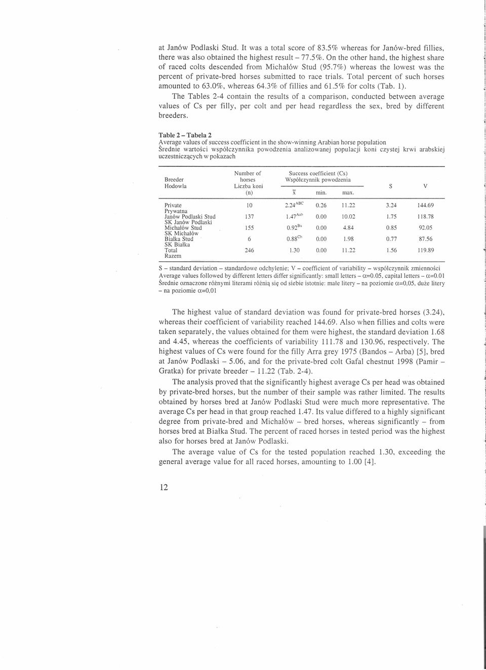 The Tables 2-4 contain the results of a comparison, conducted between average values of es per filly, per colt and per head regardless the sex, bred by different breeders. II j!