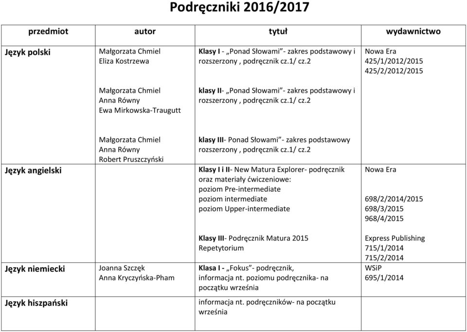 poziom intermediate poziom Upper-intermediate 698/2/2014/2015 698/3/2015 968/4/2015 Język niemiecki Joanna Szczęk Anna Kryczyńska-Pham Klasy III- Podręcznik Matura 2015 Repetytorium Klasa I -