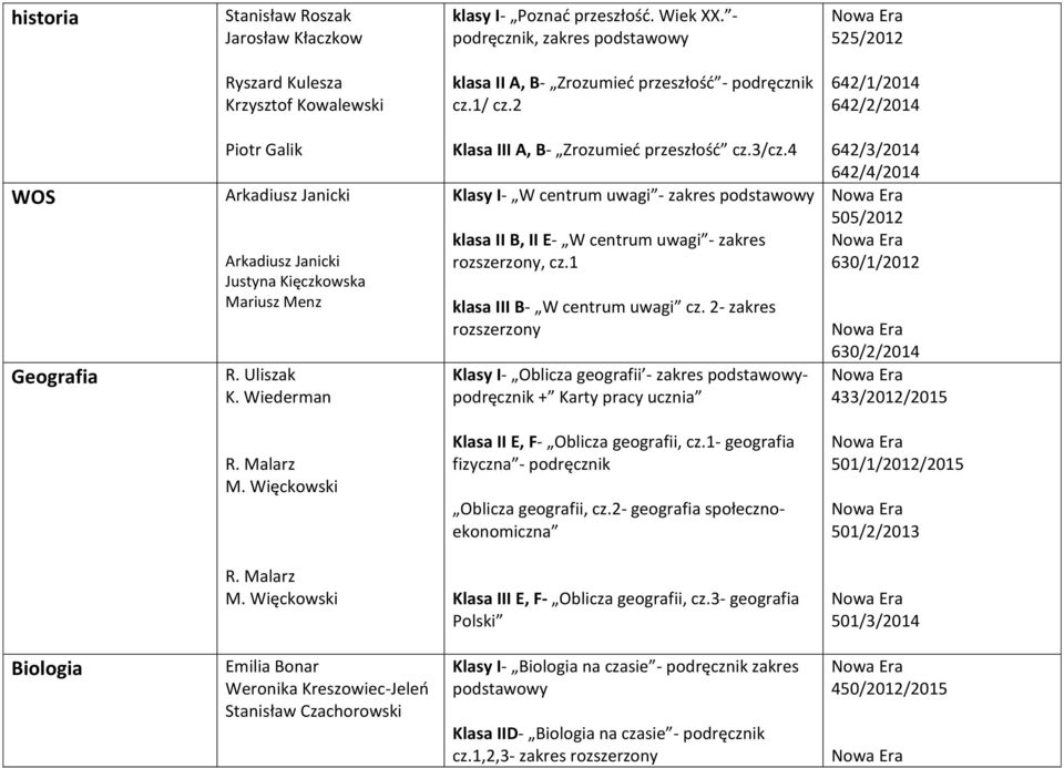 4 Klasy I- W centrum uwagi - klasa II B, II E- W centrum uwagi - zakres rozszerzony, cz.1 klasa III B- W centrum uwagi cz.