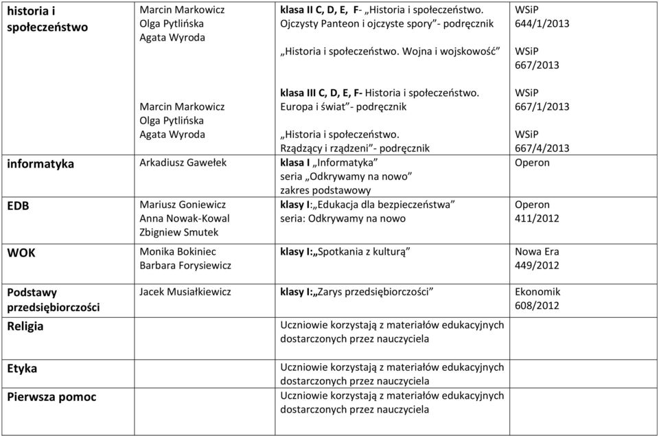 Rządzący i rządzeni - podręcznik informatyka Arkadiusz Gawełek klasa I Informatyka seria Odkrywamy na nowo EDB WOK Mariusz Goniewicz Anna Nowak-Kowal Zbigniew Smutek Monika Bokiniec Barbara