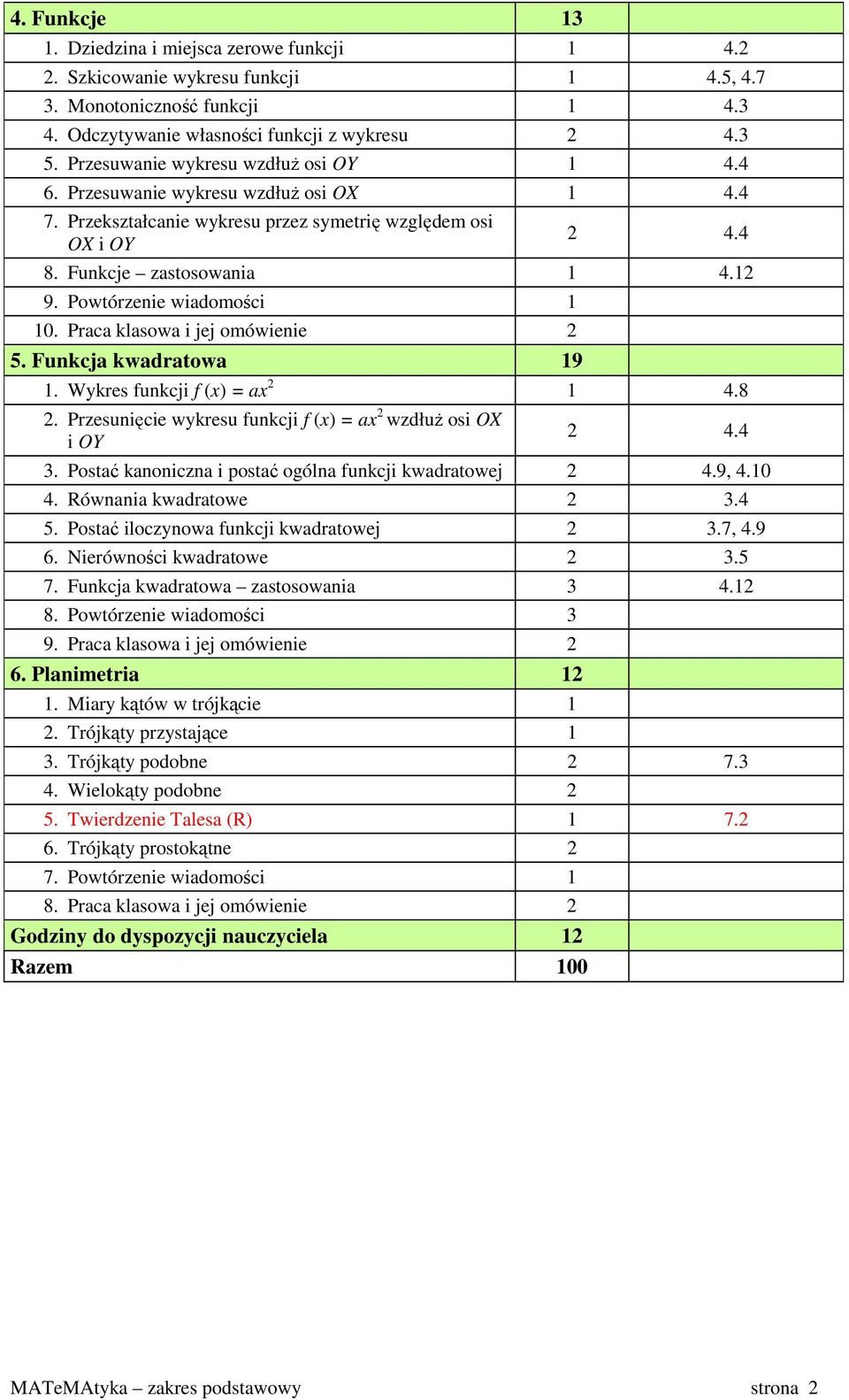 Powtórzenie widomości 1 5. Funkcj kwdrtow 19 1. Wykres funkcji f () = 2 1 4.8 2. Przesunięcie wykresu funkcji f () = 2 wzdłuŝ osi OX i OY 2 4.4 3. Postć knoniczn i postć ogóln funkcji kwdrtowej 2 4.