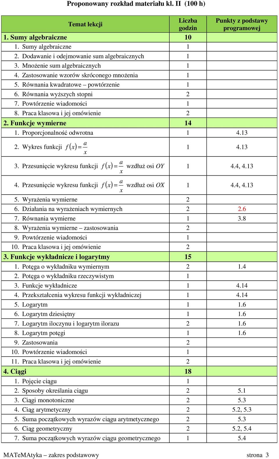 Proporcjonlność odwrotn 1 4.13 2. Wykres funkcji ( ) 3. Przesunięcie wykresu funkcji ( ) 4. Przesunięcie wykresu funkcji ( ) f = 1 4.13 f = wzdłuŝ osi OY 1 4.4, 4.13 f = wzdłuŝ osi OX 1 4.4, 4.13 5.