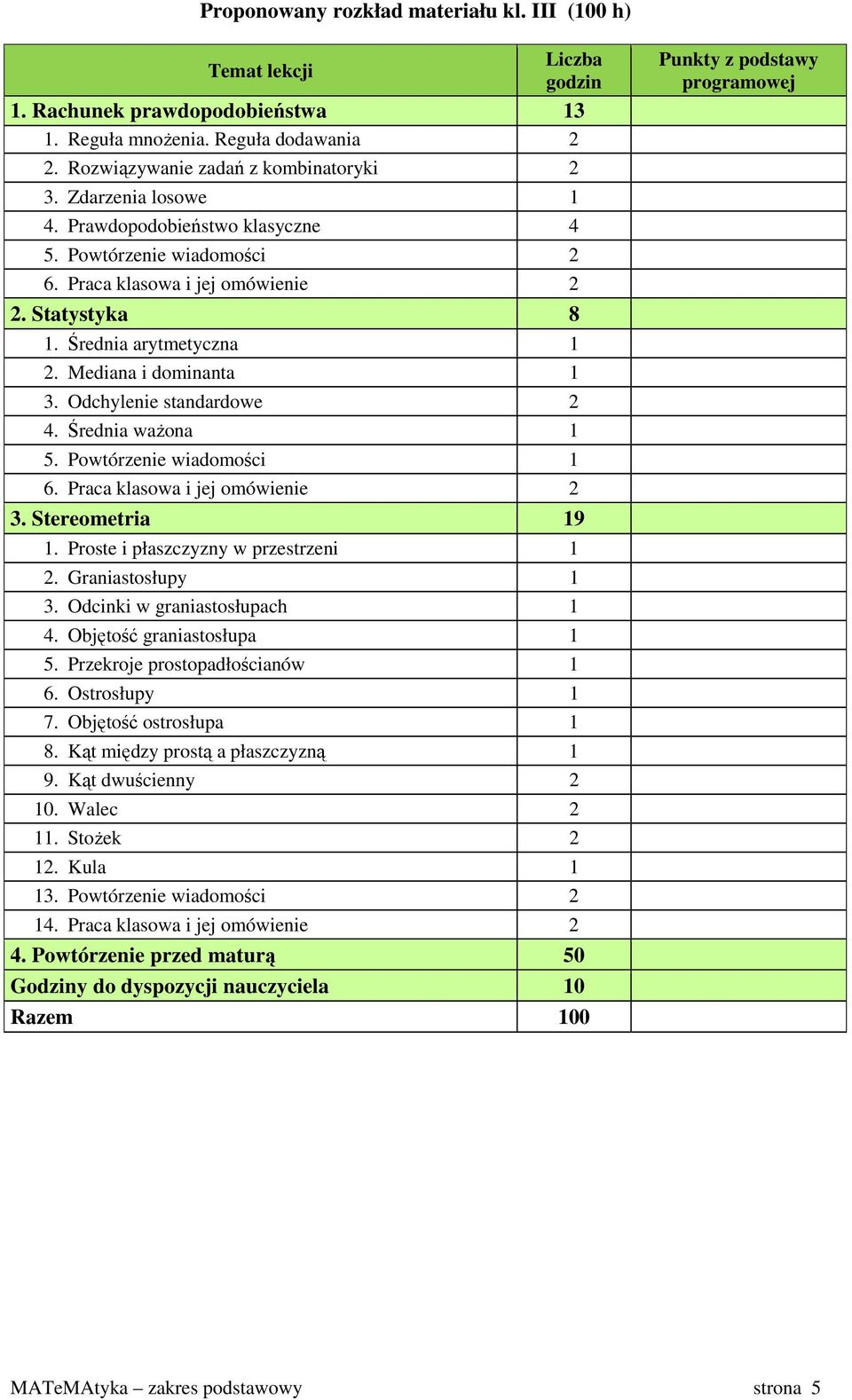 Powtórzenie widomości 1 6. Prc klsow i jej omówienie 2 3. Stereometri 19 1. Proste i płszczyzny w przestrzeni 1 2. Grnistosłupy 1 3. Odcinki w grnistosłupch 1 4. Objętość grnistosłup 1 5.