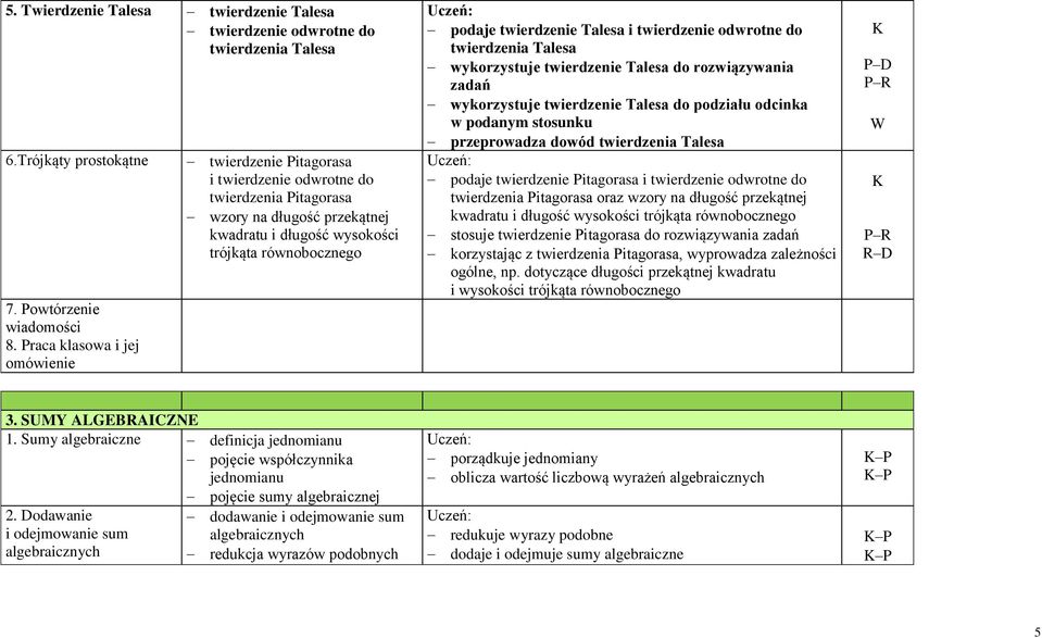 twierdzenie odwrotne do twierdzeni Tles wykorzystuje twierdzenie Tles do rozwiązywni zdń wykorzystuje twierdzenie Tles do podziłu odcink w podnym stosunku przeprowdz dowód twierdzeni Tles podje