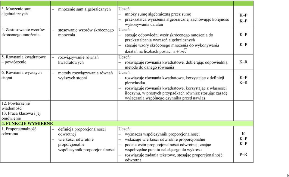 wielkości odwrotnie proporcjonlne współczynnik proporcjonlności mnoży sumę lgebriczną przez sumę przeksztłc wyrżeni lgebriczne, zchowując kolejność wykonywni dziłń stosuje odpowiedni wzór skróconego