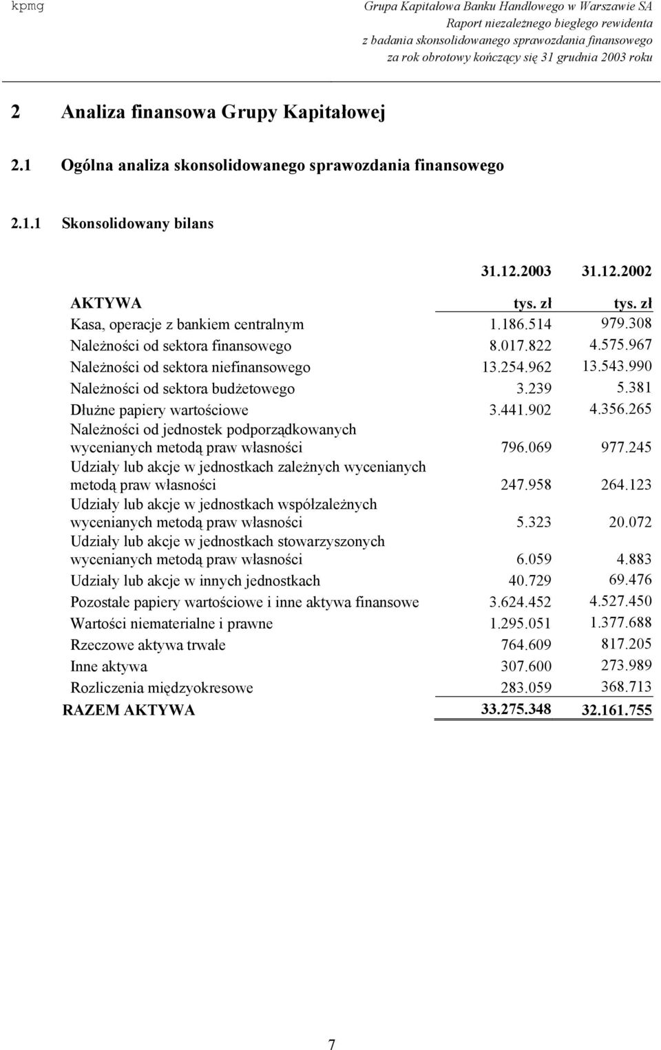 990 Należności od sektora budżetowego 3.239 5.381 Dłużne papiery wartościowe 3.441.902 4.356.265 Należności od jednostek podporządkowanych wycenianych metodą praw własności 796.069 977.