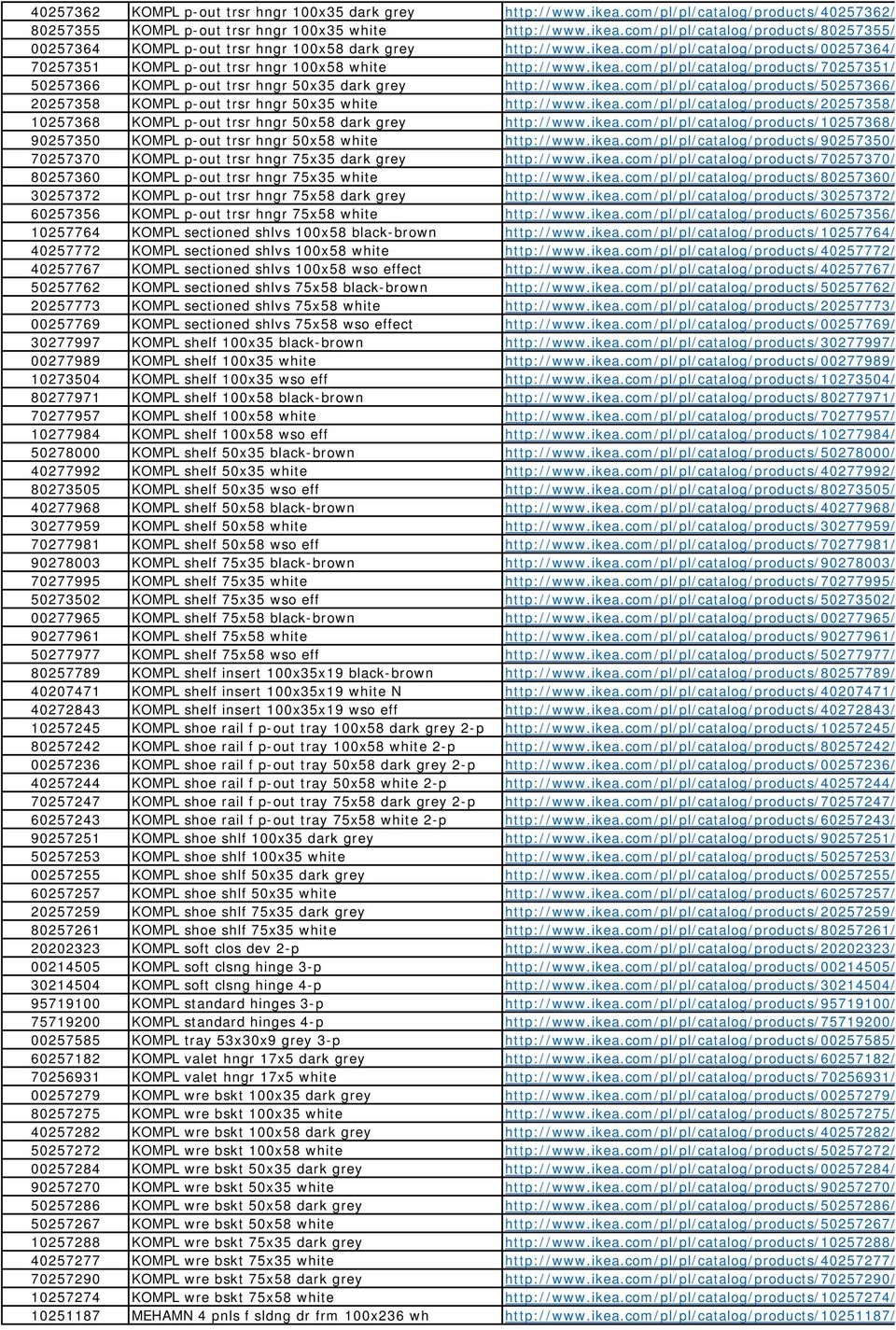 ikea.com/pl/pl/catalog/products/50257366/ 20257358 KOMPL p-out trsr hngr 50x35 white http://www.ikea.com/pl/pl/catalog/products/20257358/ 10257368 KOMPL p-out trsr hngr 50x58 dark grey http://www.